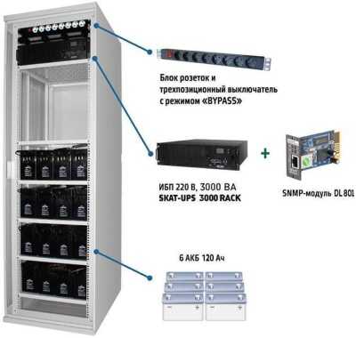 SKAT-UPS 3000 SNMP Источники бесперебойного питания 220В фото, изображение