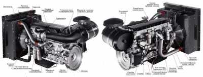 Дизельный генератор ТСС АД-320С-Т400-1РМ20 Дизель электростанции фото, изображение