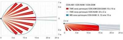 Optex CDX-AM ИК датчики движения фото, изображение